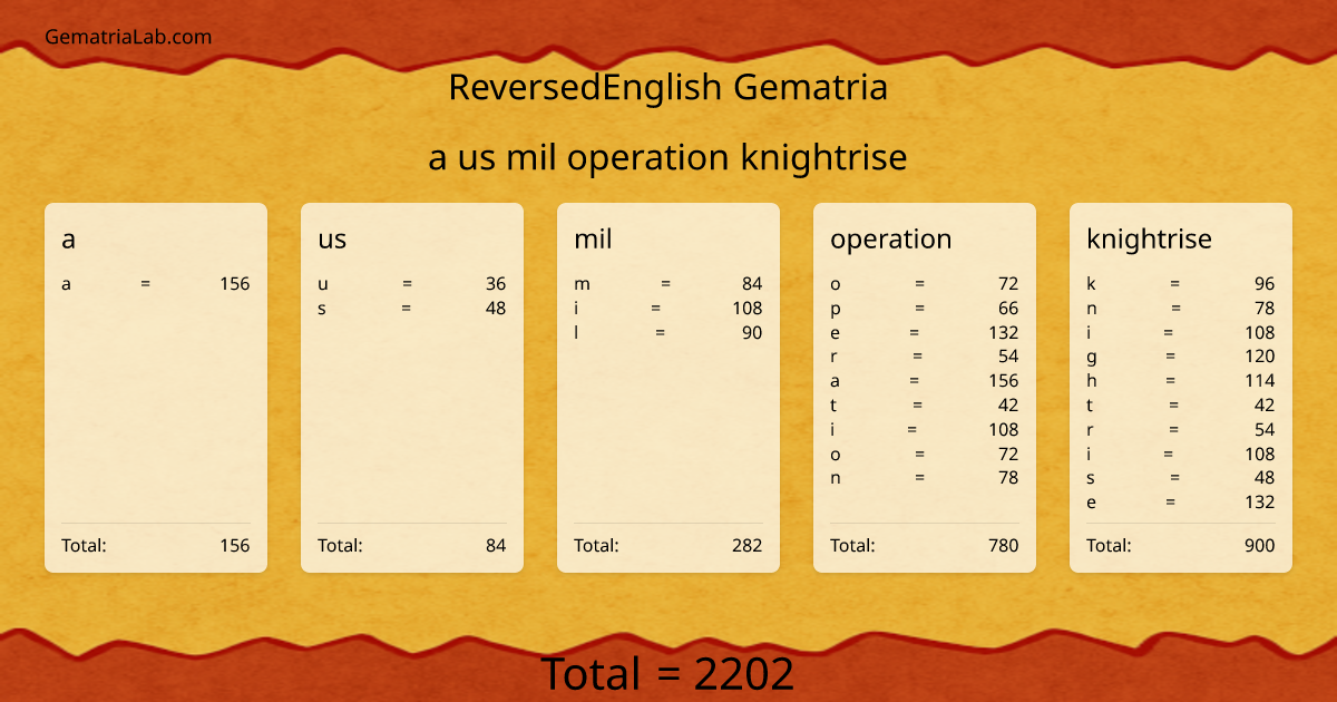 a us mil operation knightrise in reversedEnglish Gematria